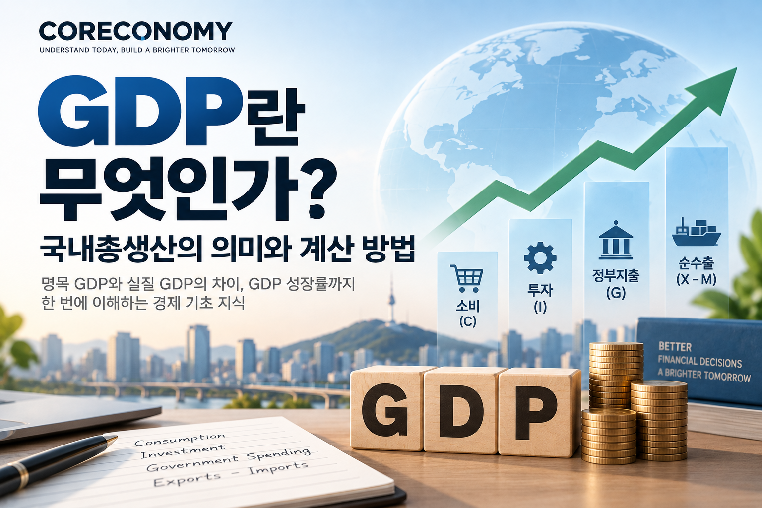 Coreconomy의 GDP 설명 이미지로, 국내총생산의 의미와 계산 방법을 보여주며 소비·투자·정부지출·순수출과 GDP 성장 흐름을 함께 표현한 경제 인포그래픽