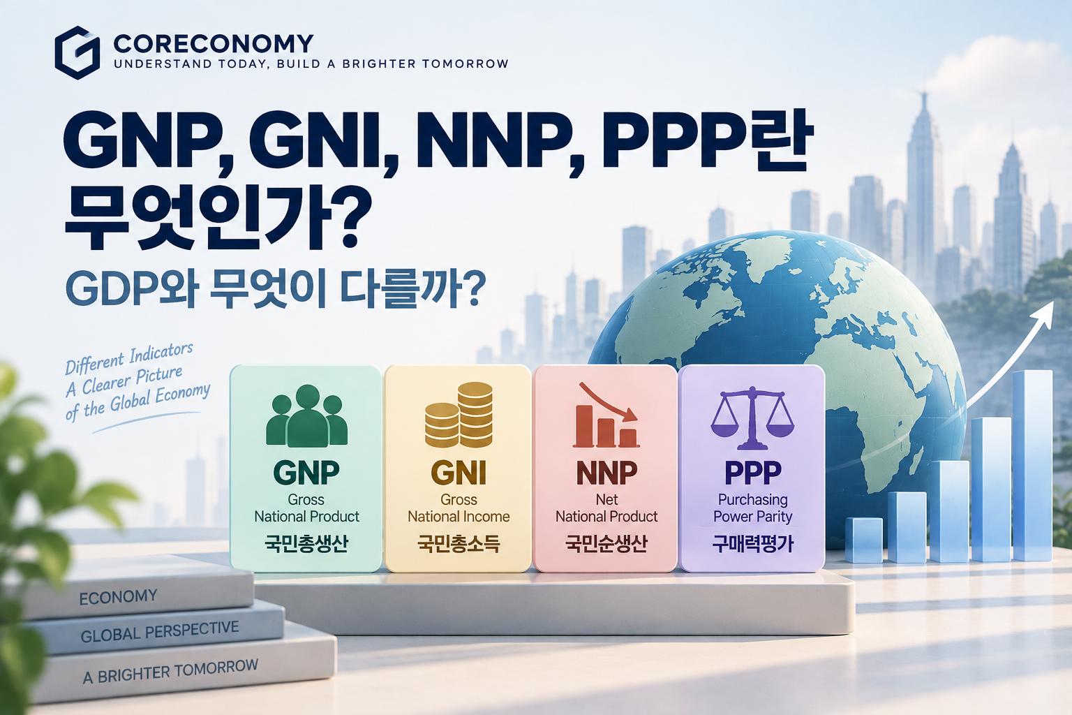 GNP, GNI, NNP, PPP의 의미와 차이를 보여주는 경제 지표 일러스트로, 세계지도와 경제 그래프를 배경으로 네 가지 지표를 비교해 설명하는 이미지
