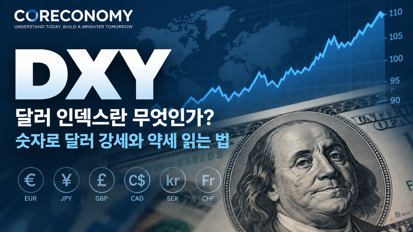달러 인덱스(DXY)의 의미와 달러 강세·약세를 보여주는 경제 금융 이미지로, 상승하는 DXY 그래프와 미국 달러, 유로·엔·파운드 등 주요 통화를 함께 표현한 일러스트